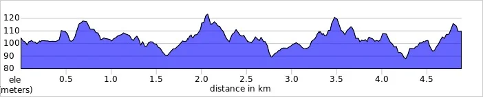 elevation_profile - Luton Wardown.jpg