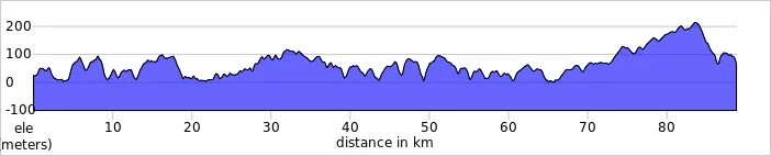 elevation_profile (1).jpg