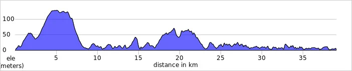 elevation_profile Day 10C.jpg