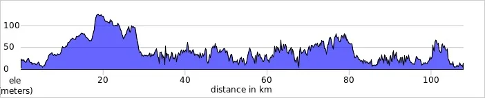 elevation_profile (1).jpg