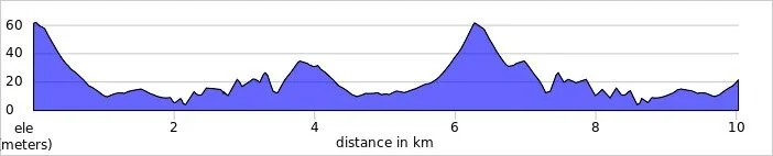 elevation_profile.jpg