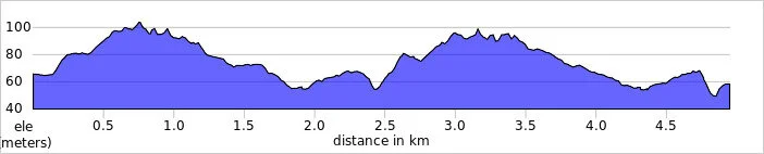 elevation_profile - Lullingstone.jpg