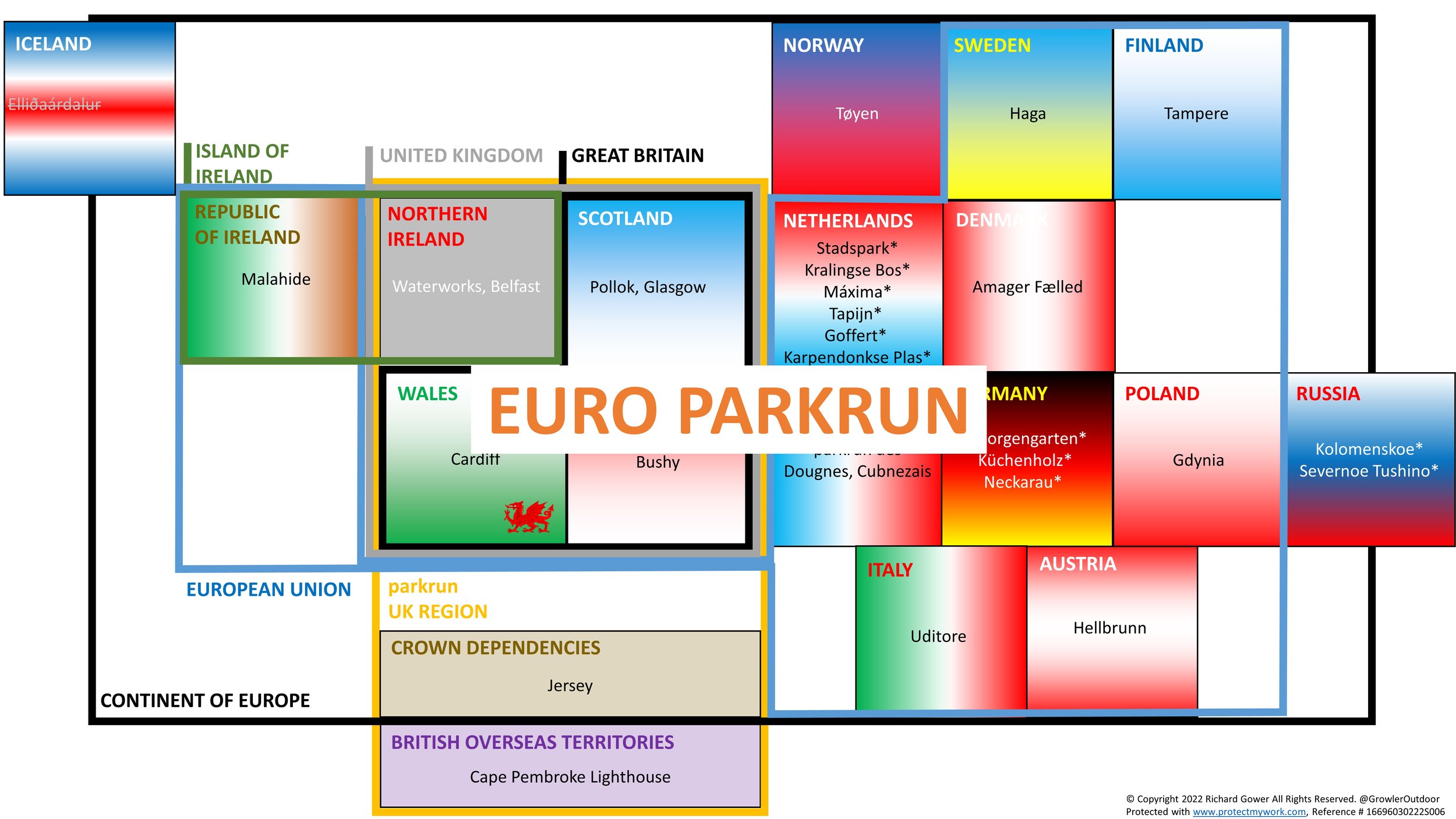 Euro parkrun