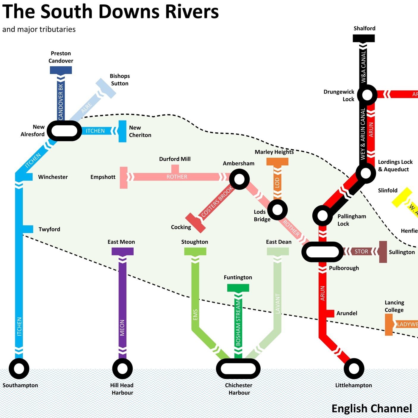 South Downs Rivers