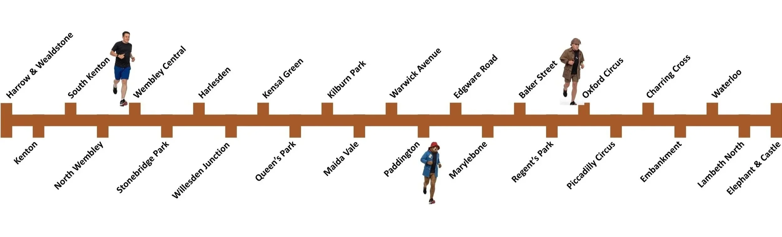 The Bakerloo Line Stations