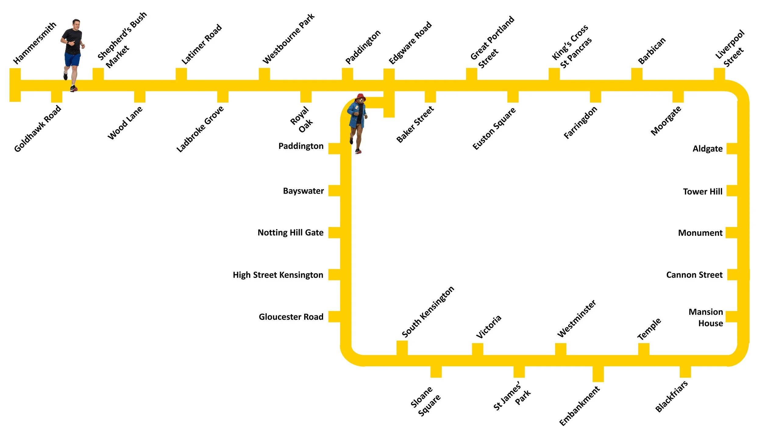 Running The Circle Line