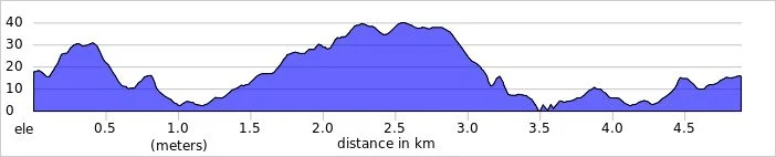 Northern Ireland Parkruns The Guide To Completing All Of The Parkrun Elevation Profile Country (Joel) 