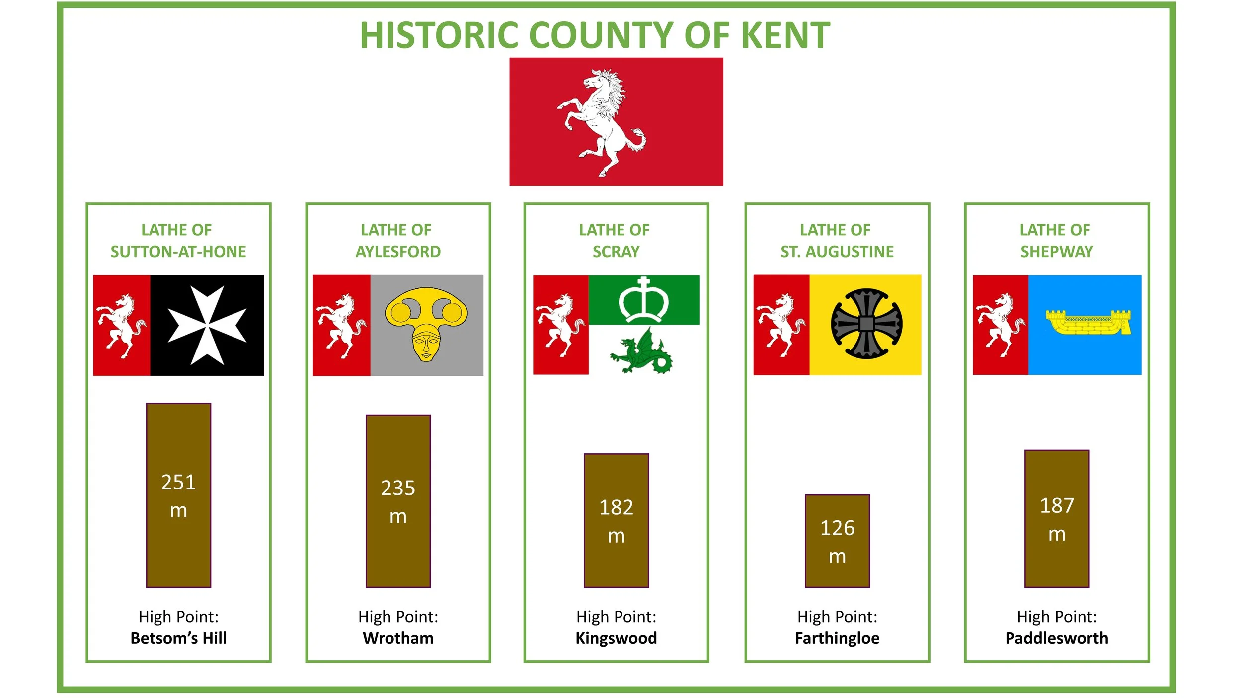 High Points of The Kent Lathes — Richard Gower