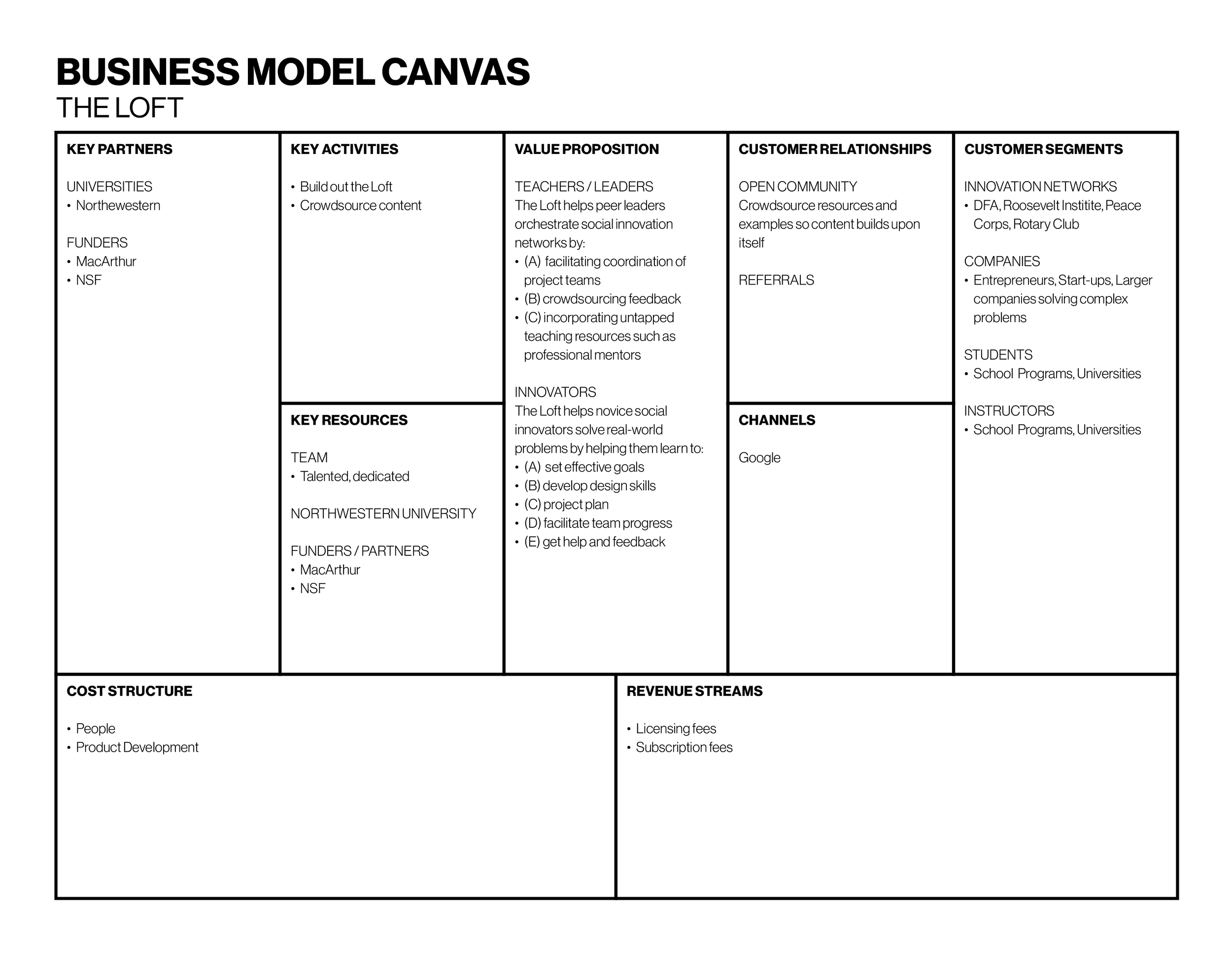 Forgeworks Business Canvas.png