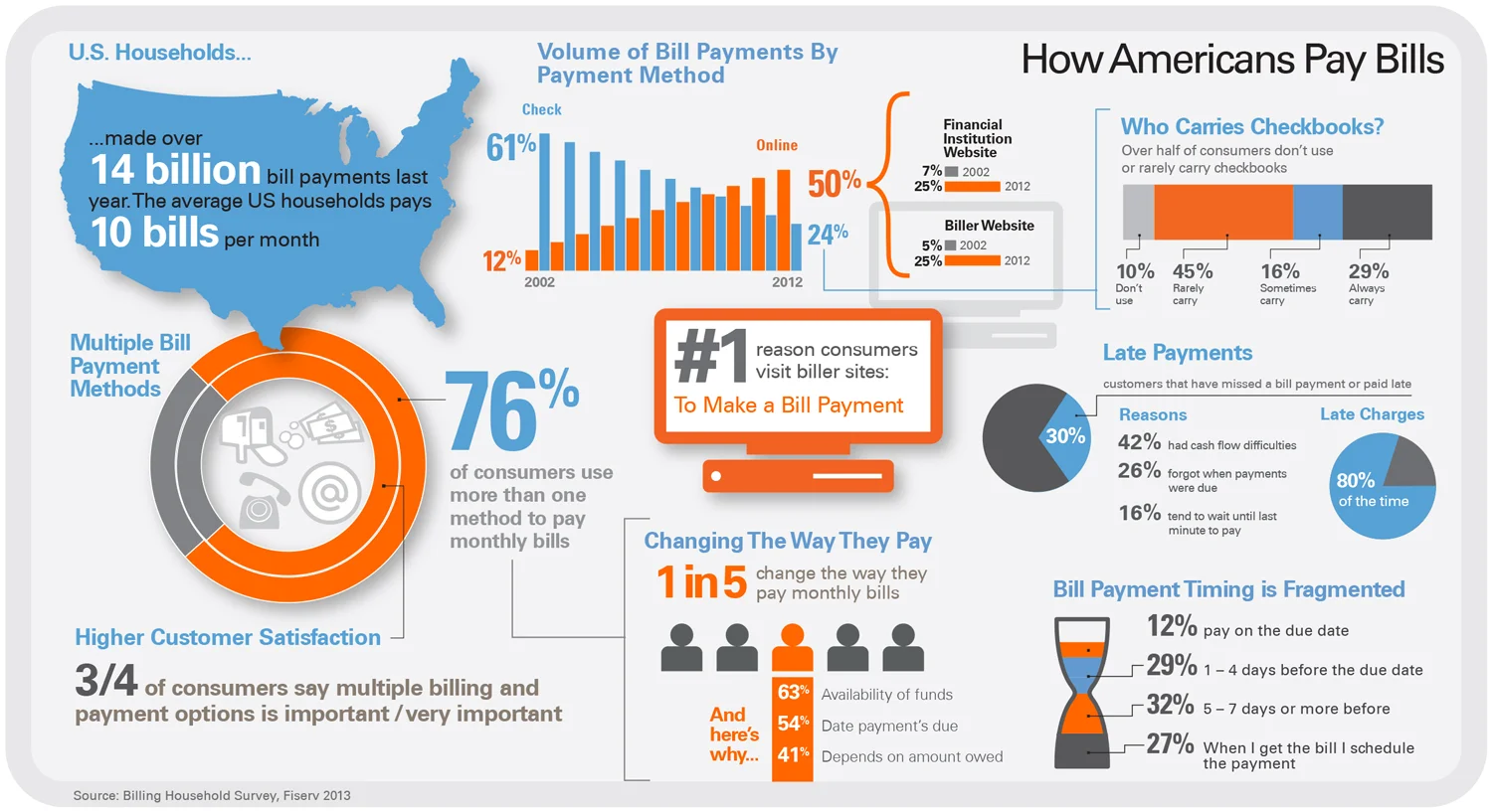 Infographic_BillPayOnly.jpg