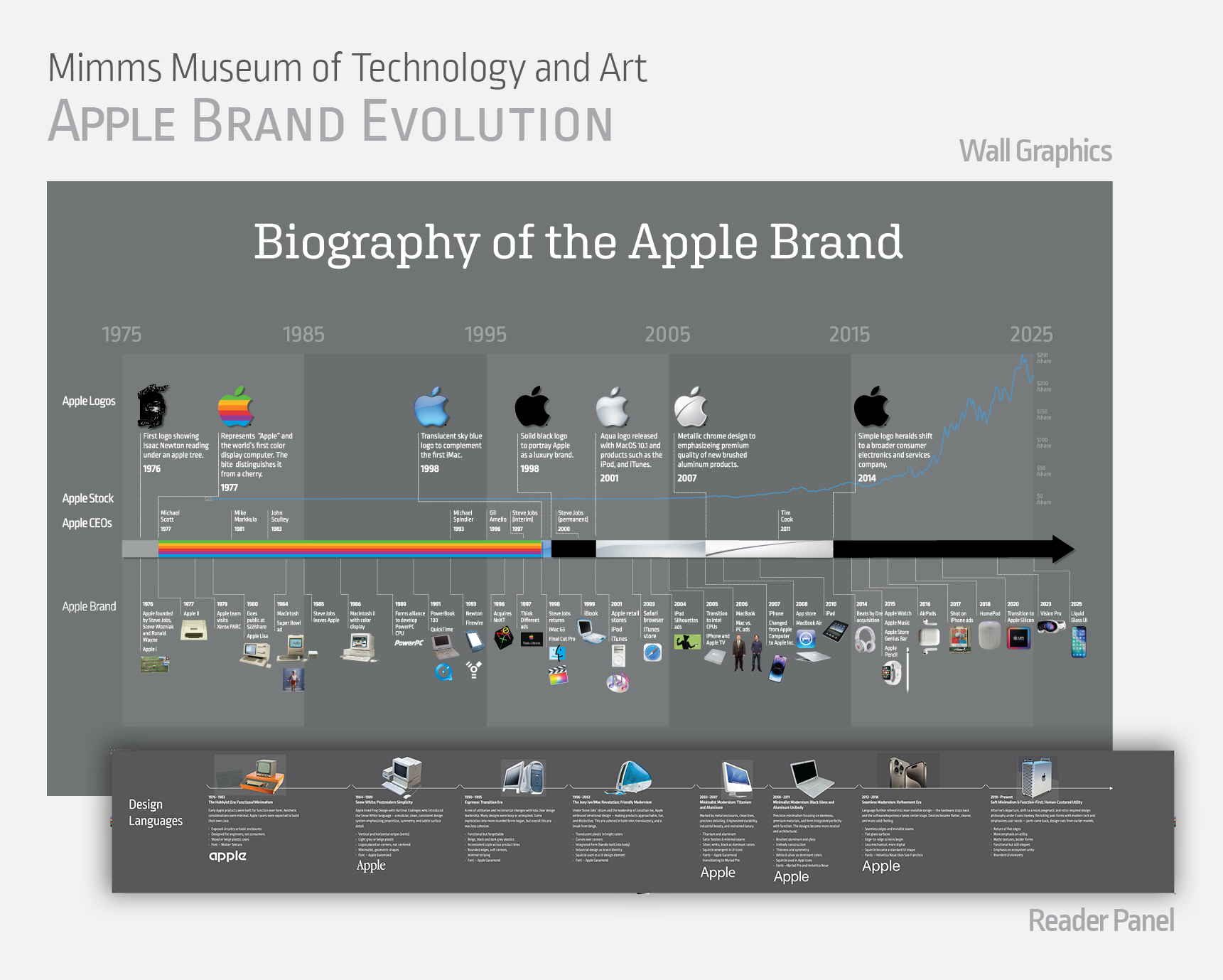 Apple_Biography-of-a-Brand__Horiz_09-Wall_sm2.png