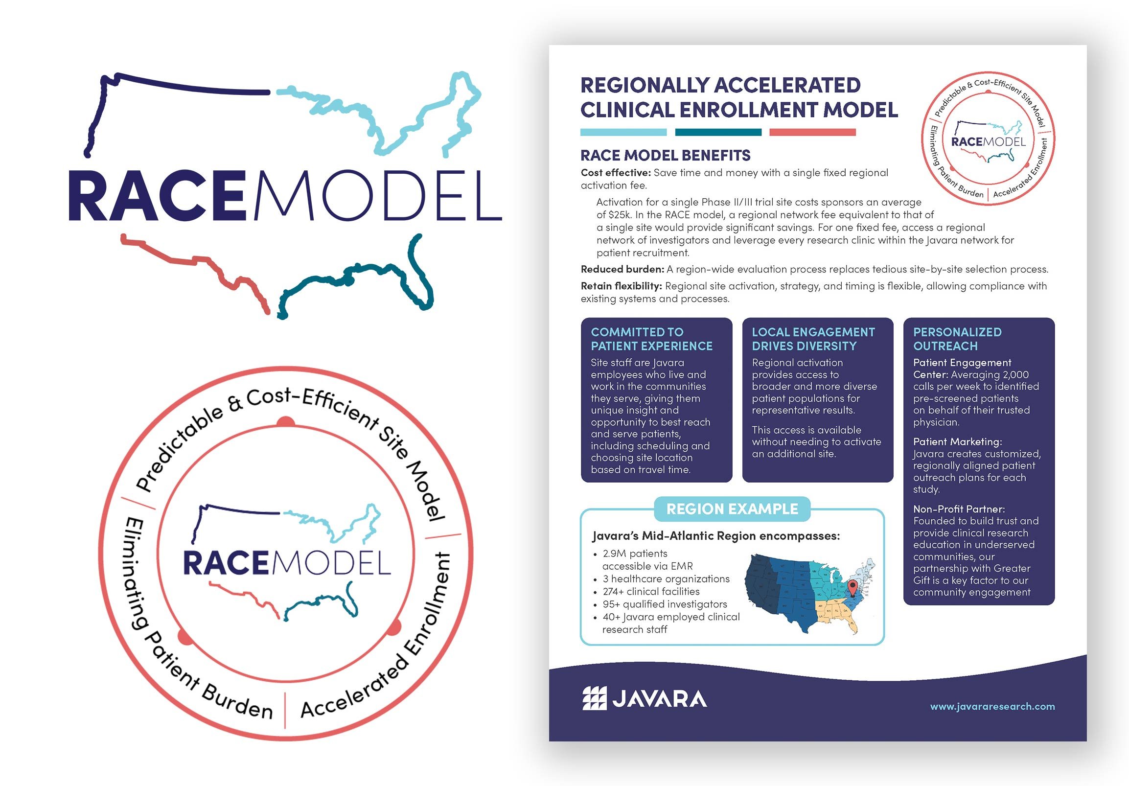 Javara RACE Model Logo & Emblem Design