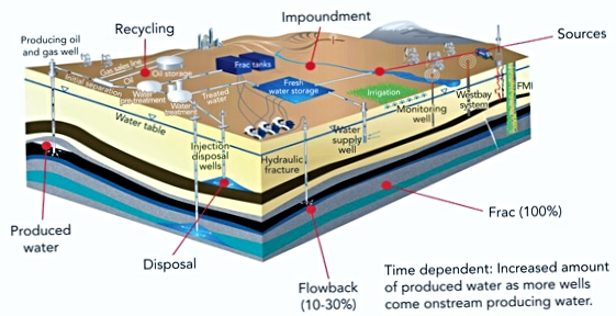 HYDRAULIC FRACTURING OPERATIONS