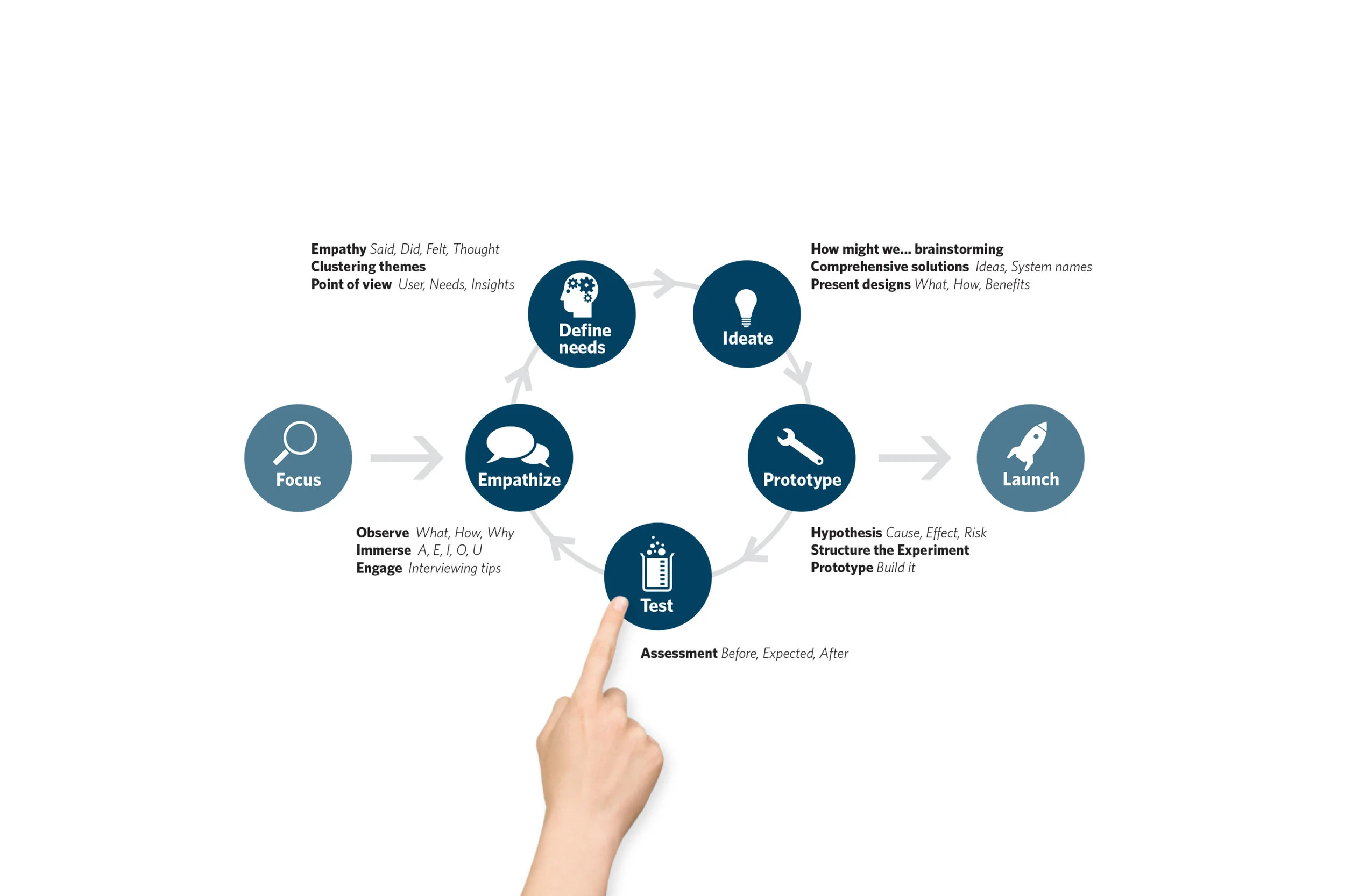 Strawn_and_Sierralta_about-design-process.jpg