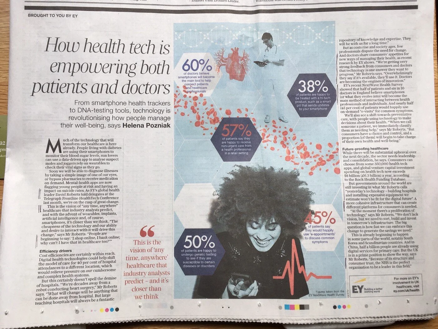 EY survey finds that 60% of doctors “believe that smartphones will become the main tool to help connect patients and healthcare professionals”