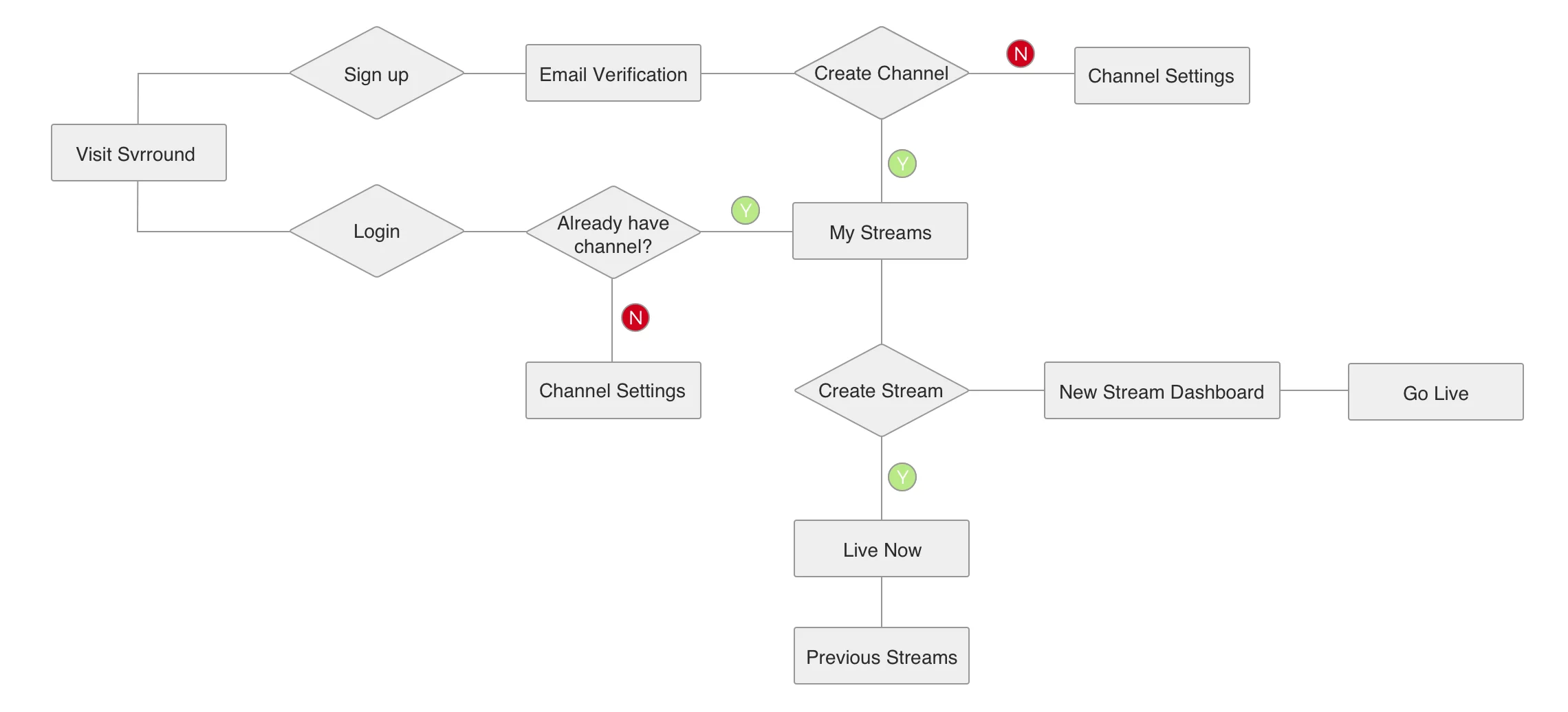 User Flow.jpg