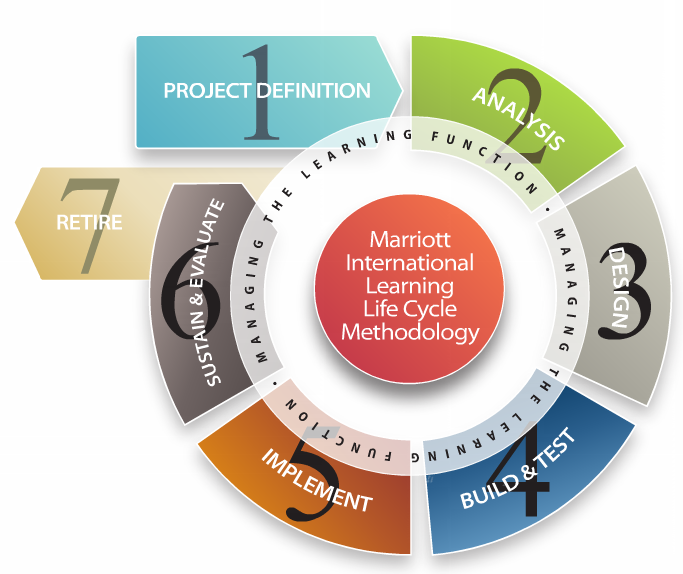 Click to view Prezi presentation