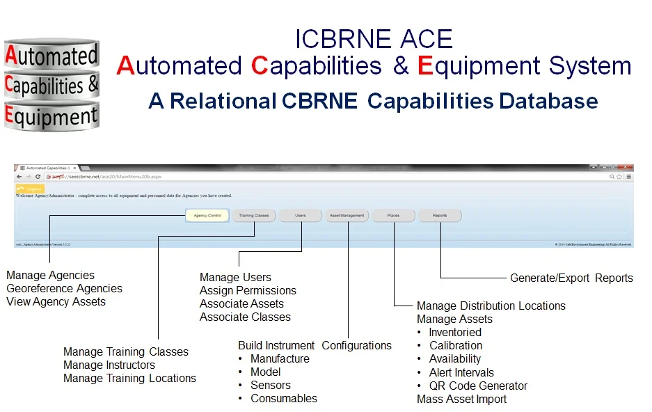 The Automated Capabilities and Equipment (ACE) database further enhances the Lifeline ICBRNE System by adding the ability to correlate and manage related assets, their calibration and the training of its users. In conjunction with an instrument alarm Responders can now assure that the equipment was calibrated and its user received the proper training in the use of the instrument or asset. ACE further tracks equipment usage, training and maintenance through an automated escalating notification E-mail tool. ACE is the result of a collaborative effort between Safe Environment Engineering, the Southern California Consortium of Technical Responders, the 9th Civil Support Team, California Emergency Management Agency and most recently, in support of the Secure the Cities (STC) program, the City of Los Angles, Domestic Nuclear Detection Office and the Southern California Radiologic Intake Center