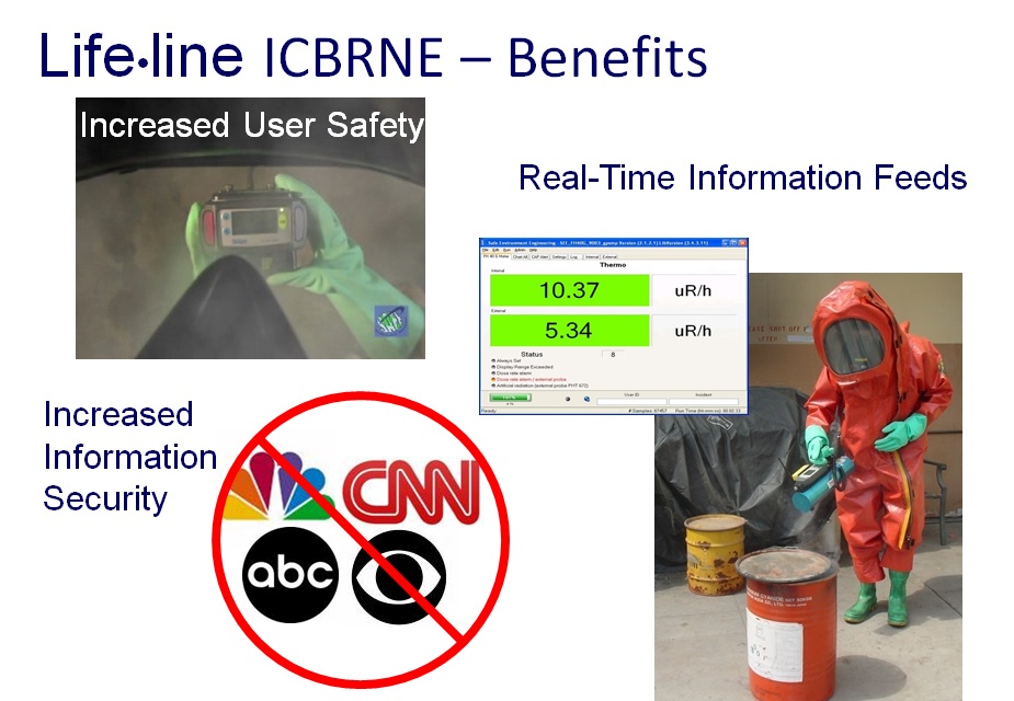 Trying to read instrument readings through fogged up facemasks can be challenging. Often decimal points cannot be seen and/or units misreported. Because live instrument readings are being viewed by someone in a safe location the Lifeline ICBRNE System reduces the need to broadcast instrument readings keeping small incidents small and larger ones under control.