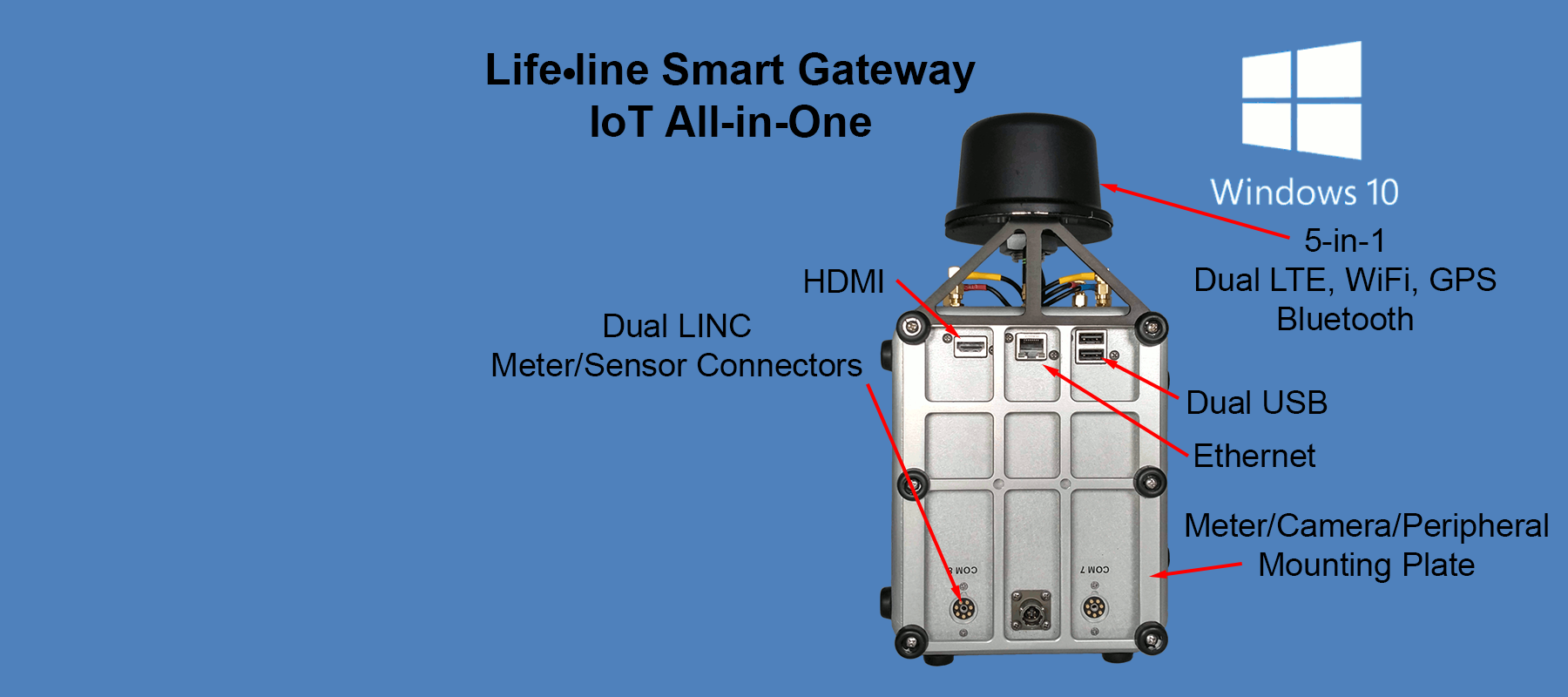  The  Life∙line Smart Gateway  IoT All-in-One integrates all elements of sensor data acquisition, analysis, display and transmission into a single self-contained portable enclosure. Analysis and display is achieved through the Gateway’s integral Wind