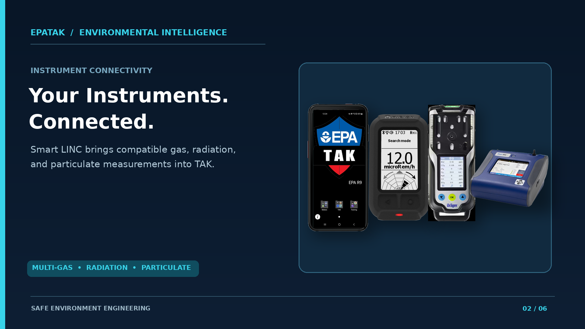02_Connected_Instruments.png