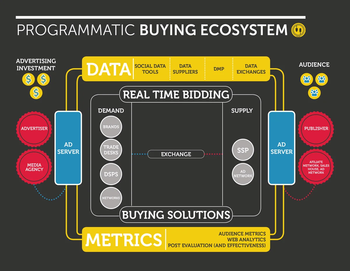 ProgramaticBuyingEcosystem_v4.jpg