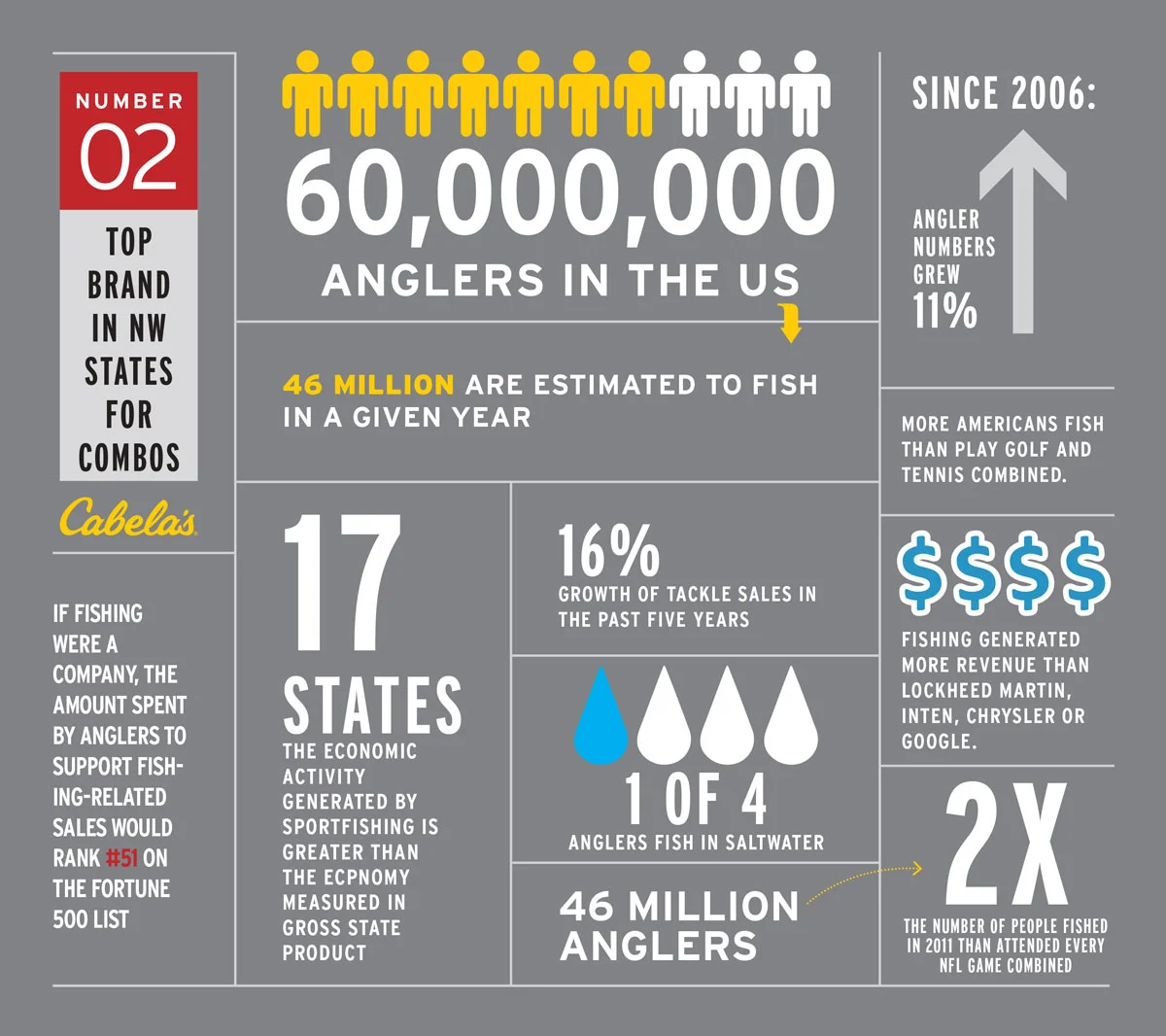 FactsAboutRecFishing_1_V1.jpg