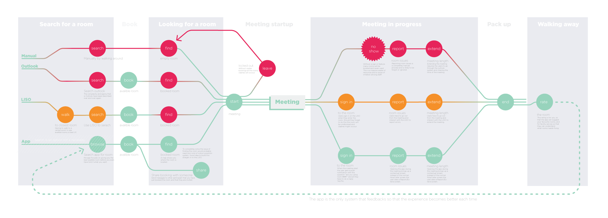 Mapping the Complexity