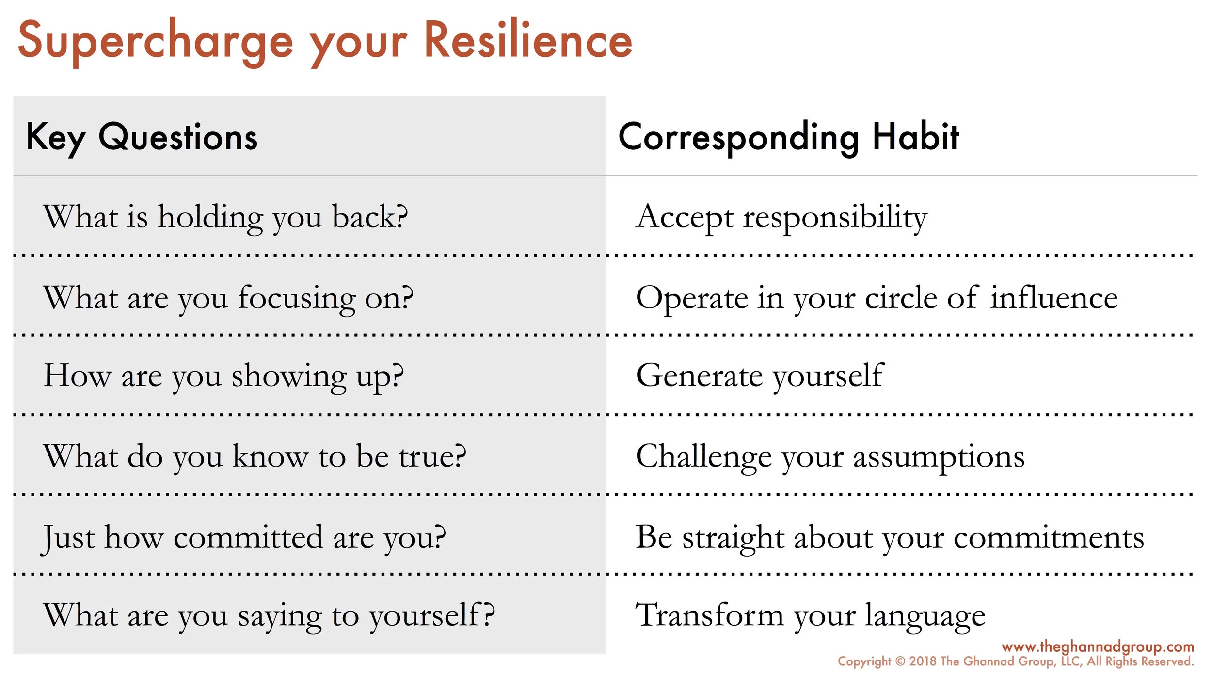 SuperchargeResilienceBlogChart.jpg