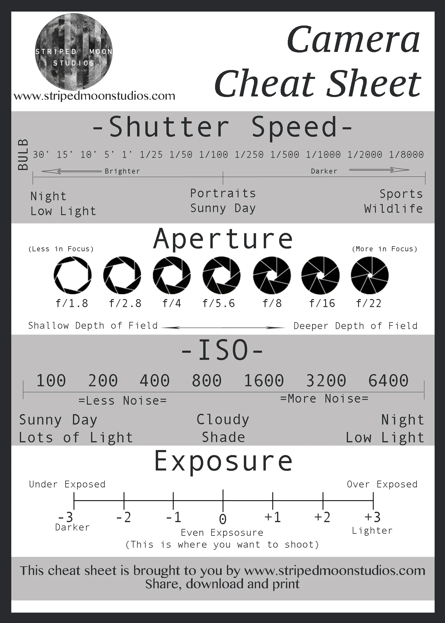 Photography Cheat Sheet: Shooting Manual Photography In Film – WGKPSE