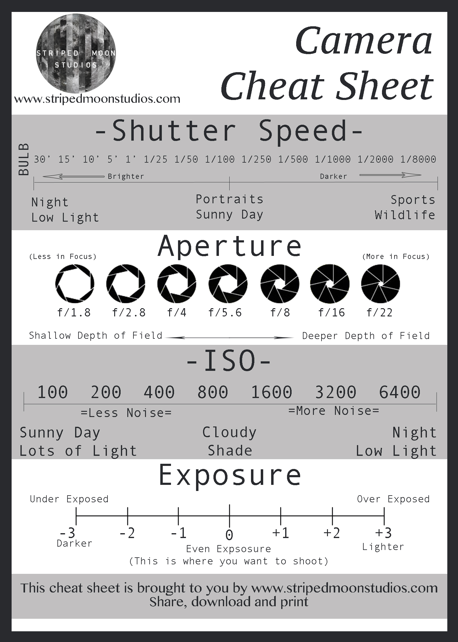 Printable Camera Cheat Sheet