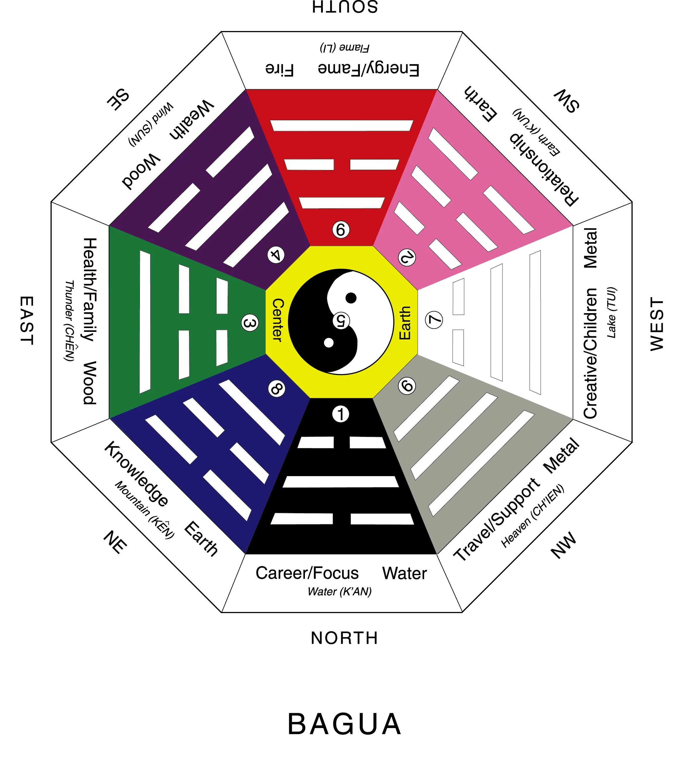 Bagua Secrets
