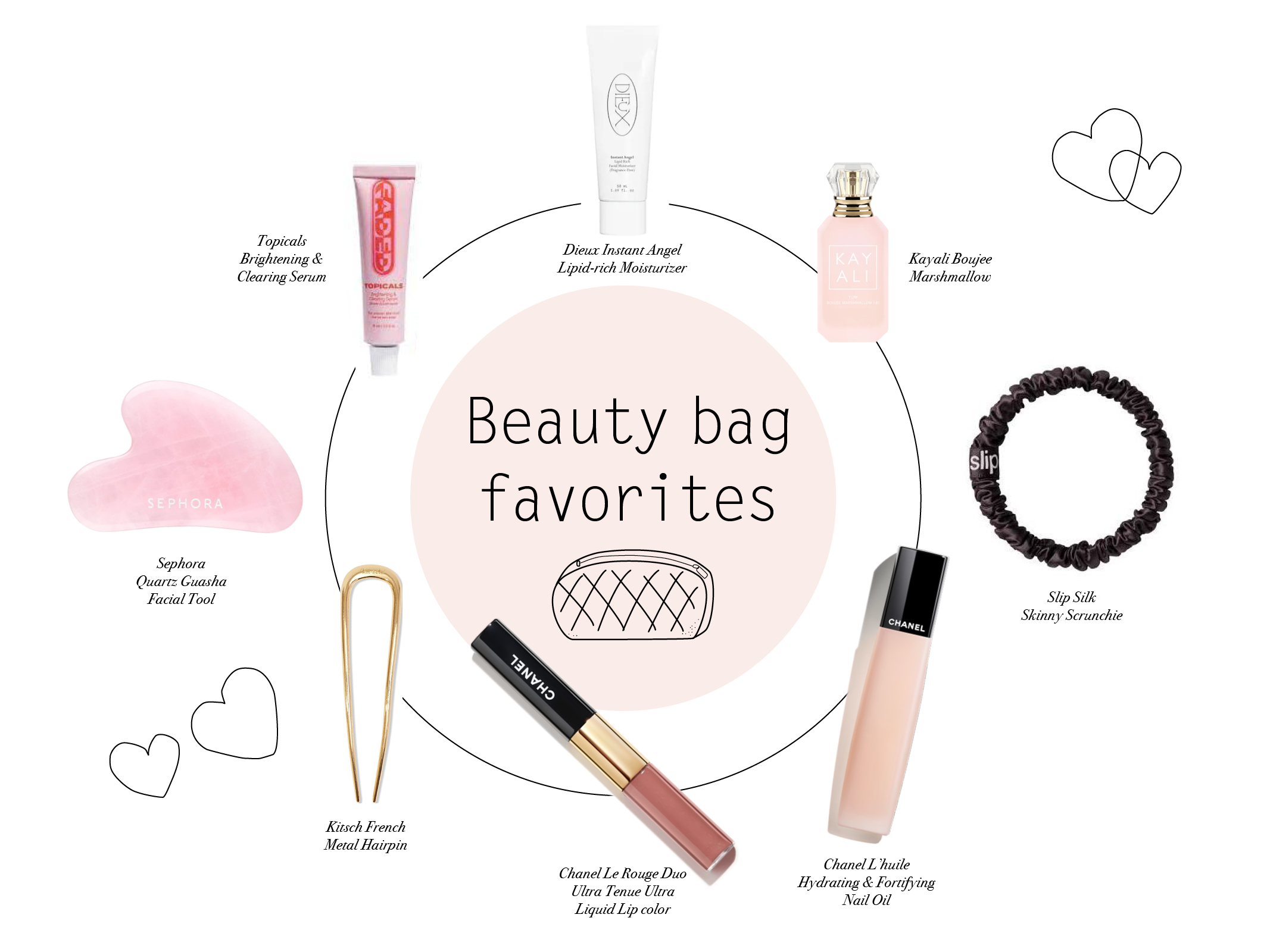 Beauty Bag Layout