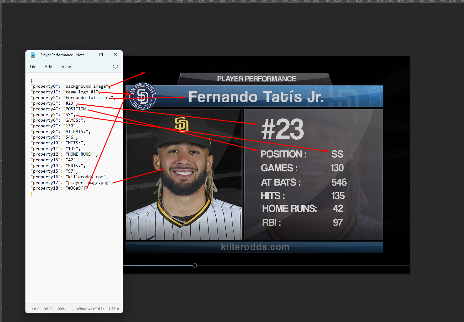 A baseball card featuring player Fernando Tatis Jr. of the San Diego Padres. The card shows his photo, name, number 23, and statistics including position (SS), games played (130), at bats (546), hits (135), home runs (42), and RBIs (97). The background is black with the Padres logo and the website killerodds.com at the bottom.
