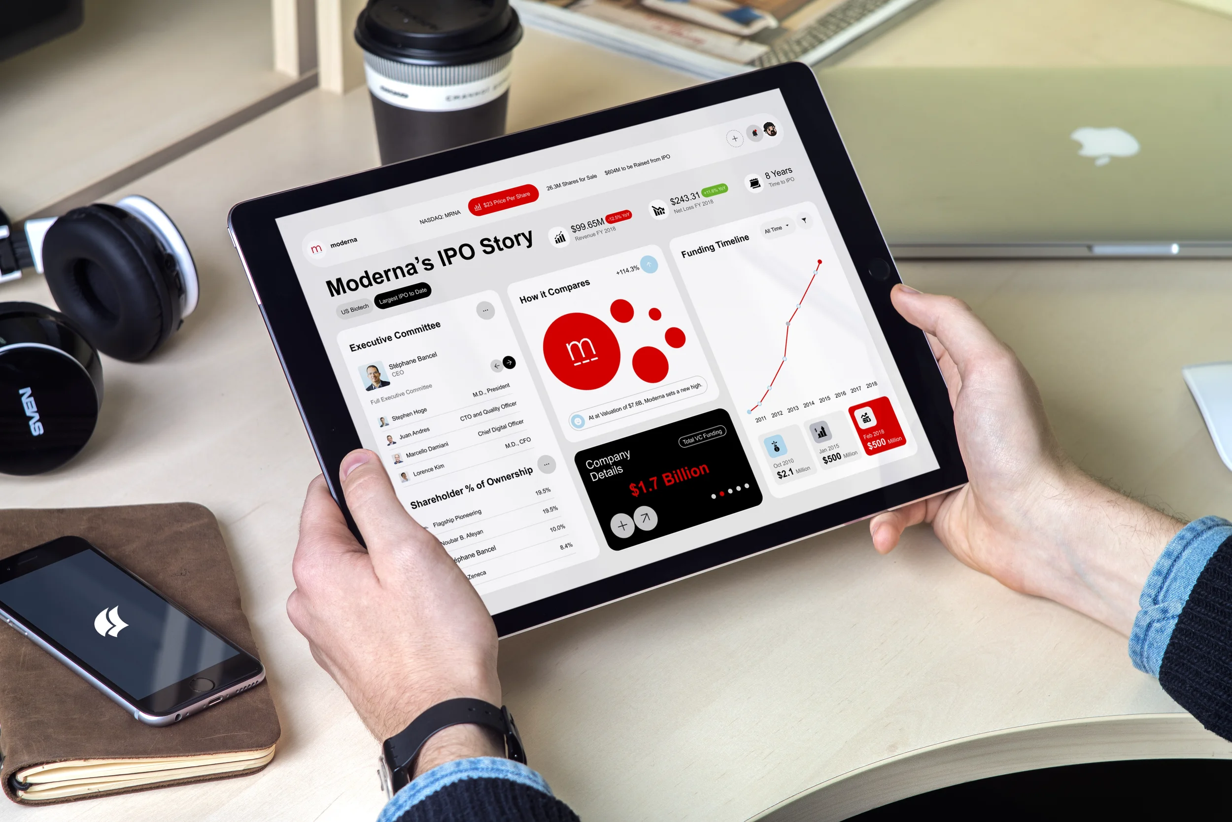 Person holding a tablet displaying a stock market analysis of Moderna's IPO story. On the table, there are headphones, a smartphone, a notebook, and a coffee cup.