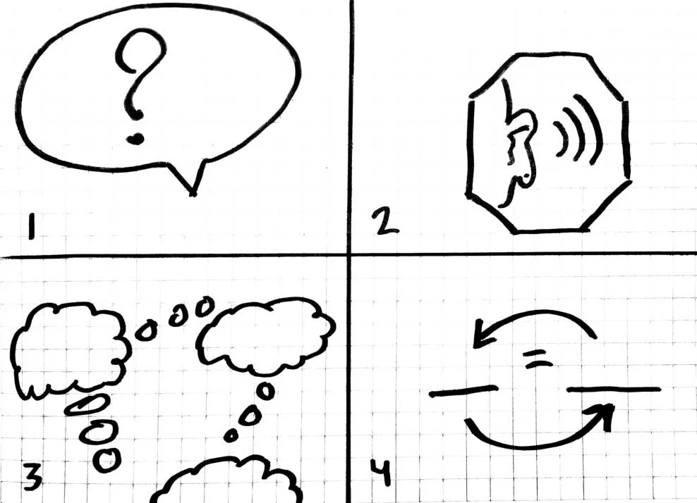 Ask; Listen; Think; Determine