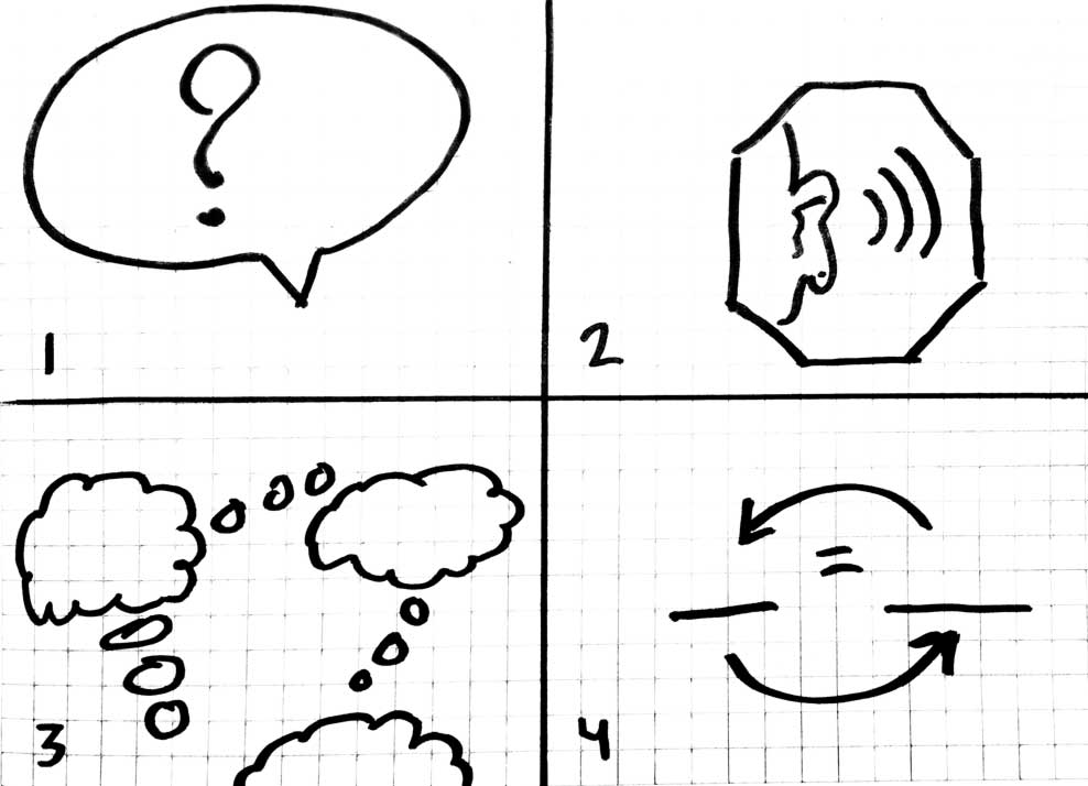 Ask; Listen; Think; Determine