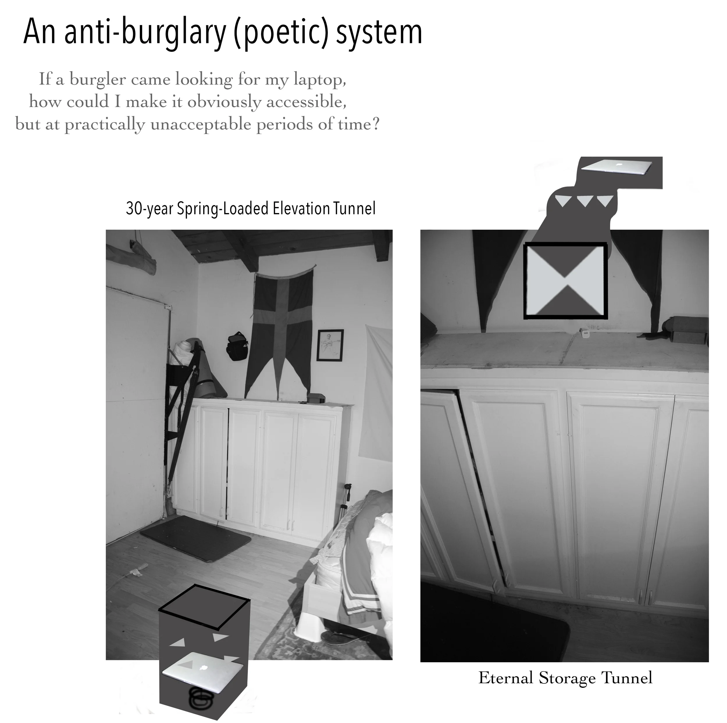 An Anti-Burglary (Poetic) System