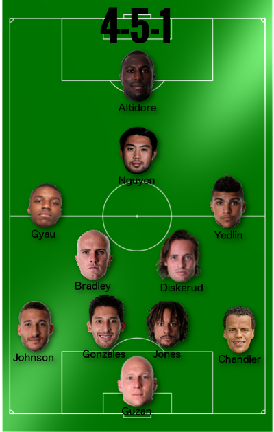 A look at a possible starting eleven for a match in the 2018 World Cup in Russia. Not pictured: Dempsey freestyle battling Putin during the half-time show.