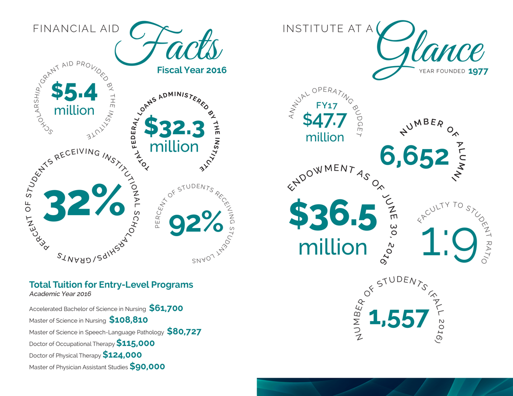 MGH Institute of Health Professionals Program - Infographic Art Direction: Grossman Marketing
