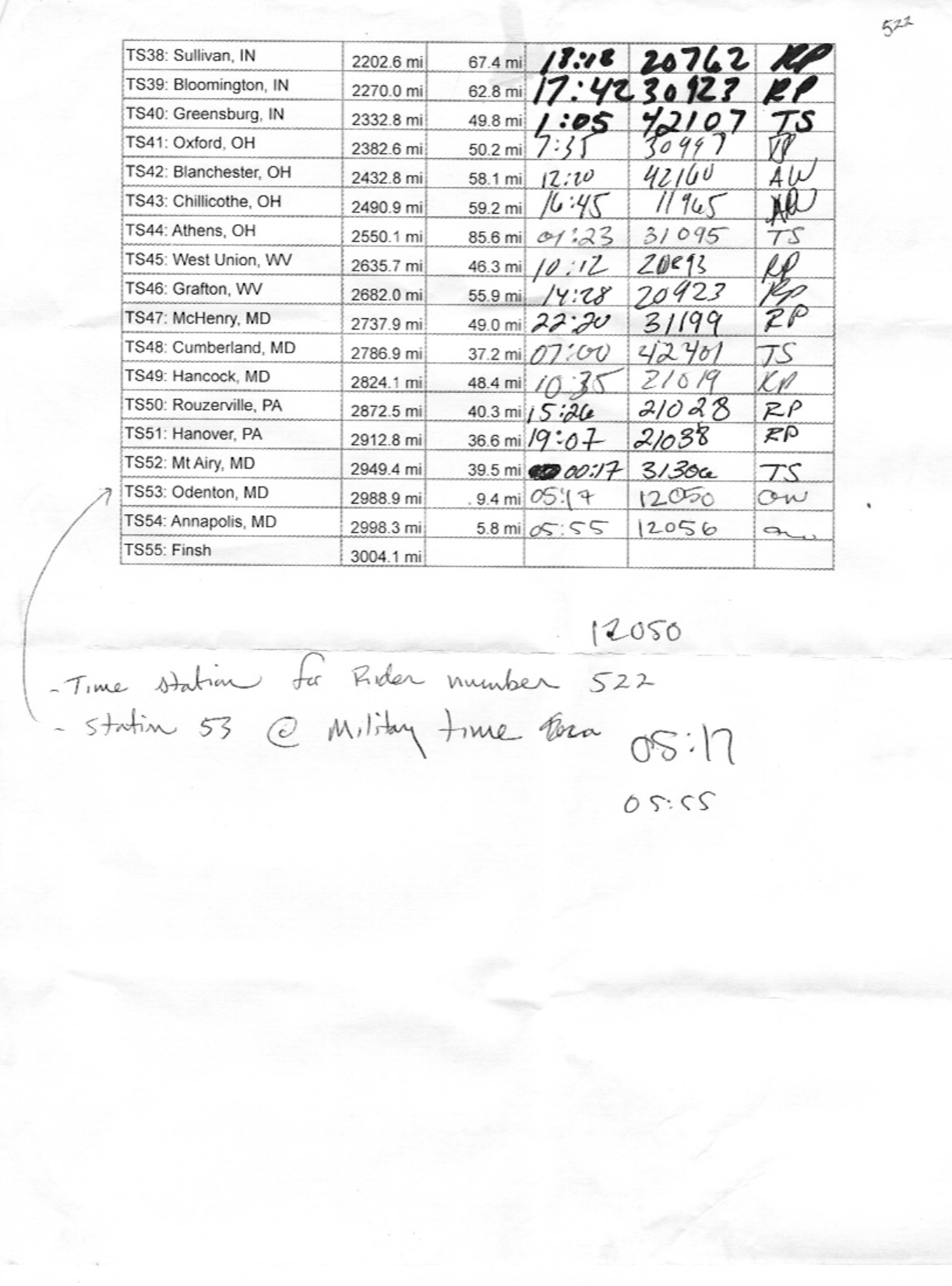 Time station check-ins page 2.