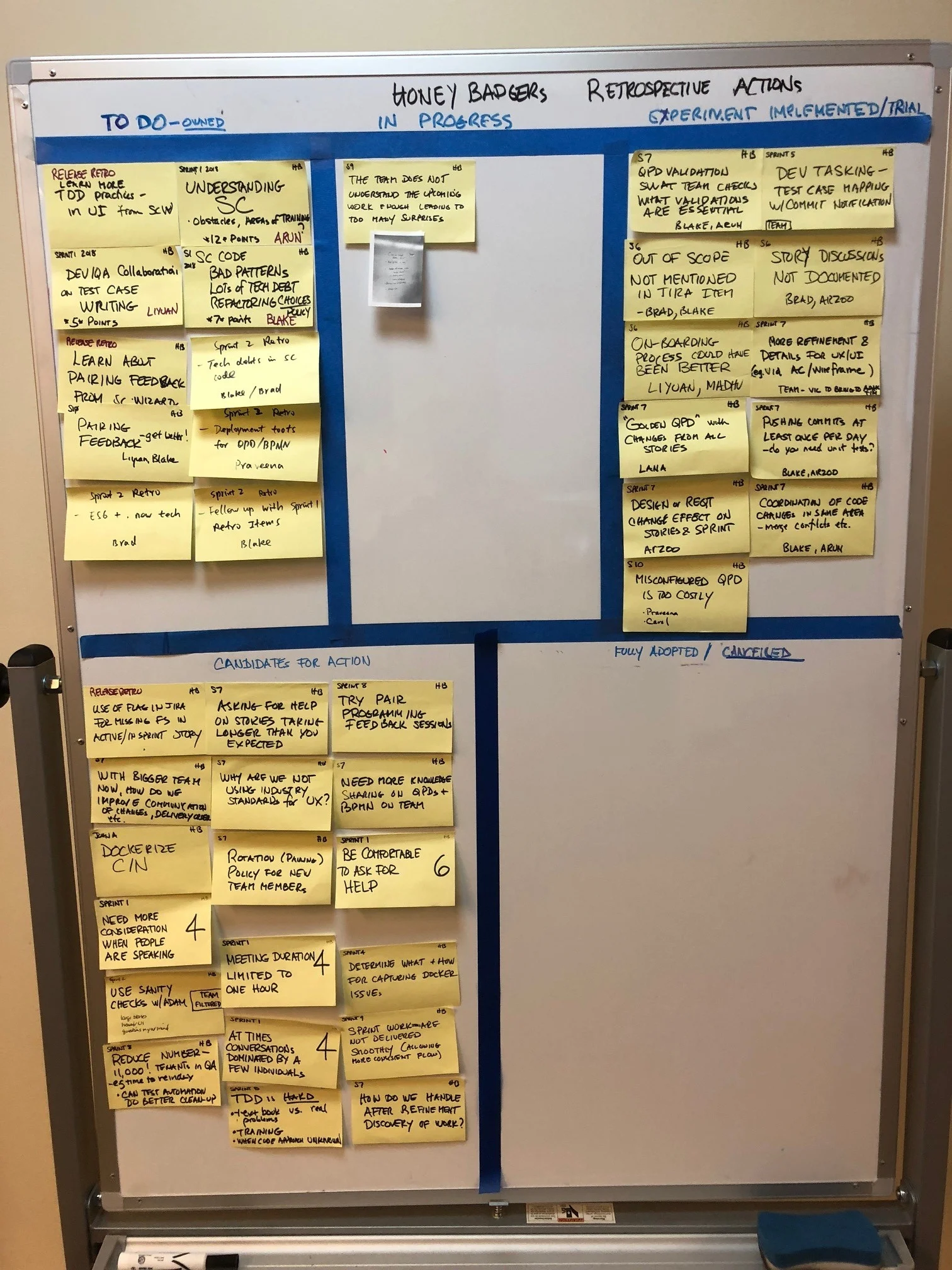 Figure 2: Retrospective Action Board