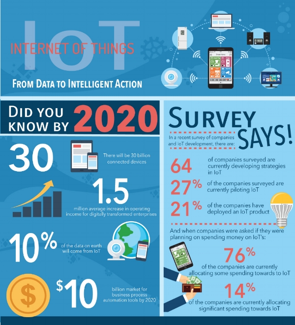 iot-infographic.jpg