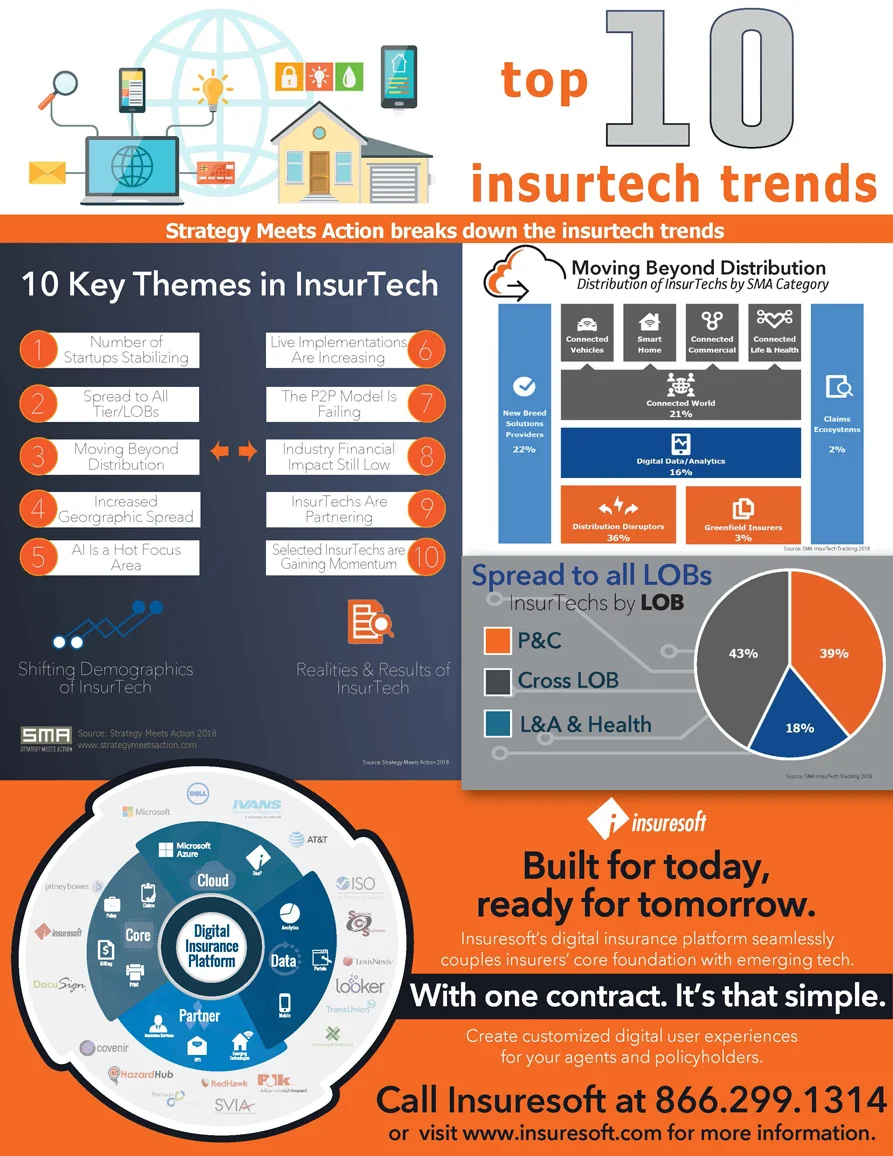 Insuresoft-sma-insurtech-infographic.jpg