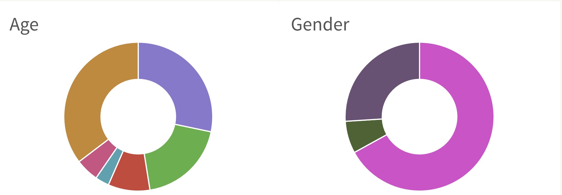 Wattpad Demographics for "A Brilliant Plan" by Alex Amex