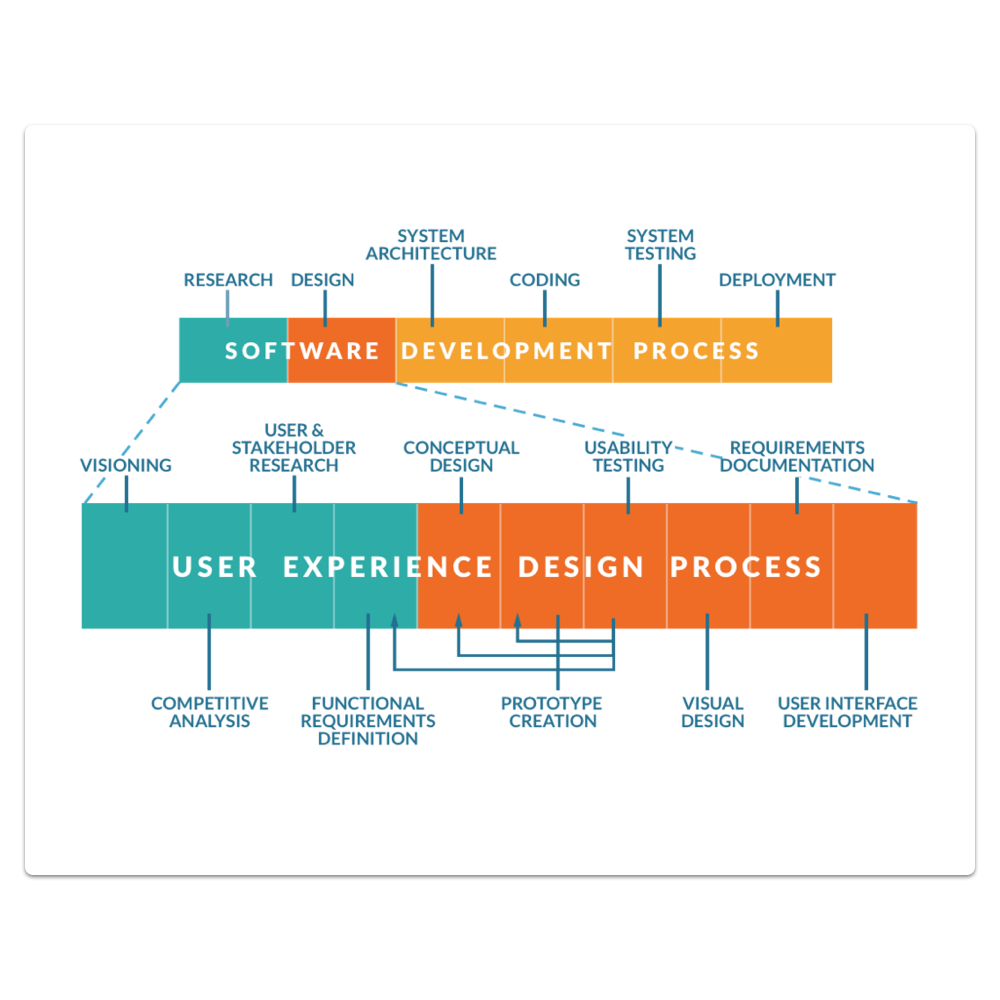 Software Design