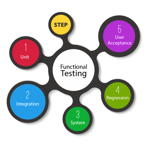 Functional Testing
