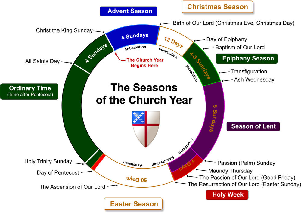 Episcopal Church Calendar 2022 The Seasons Of The Church Year — Saint Paul's