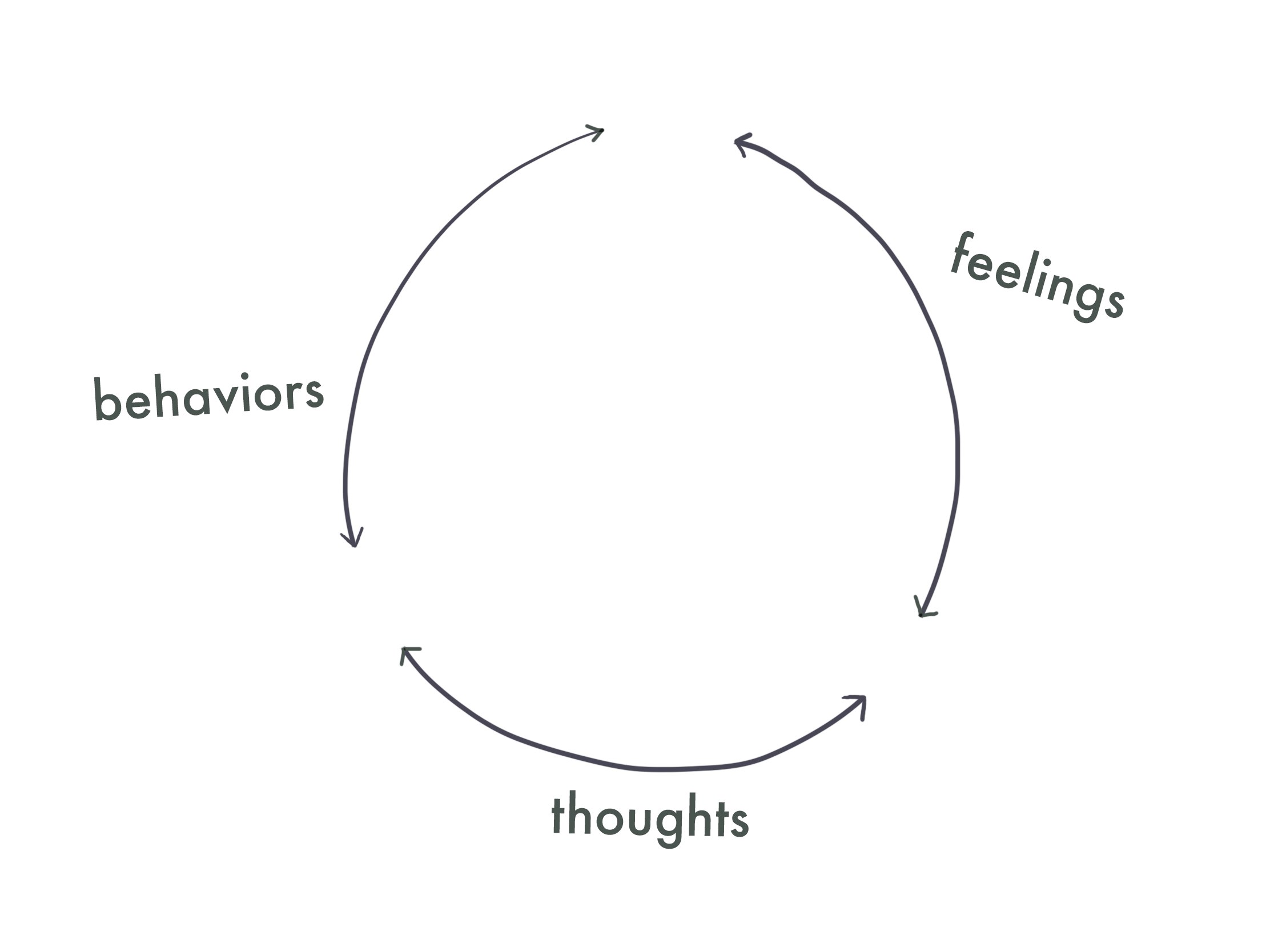 Circle_Of_Impact.png