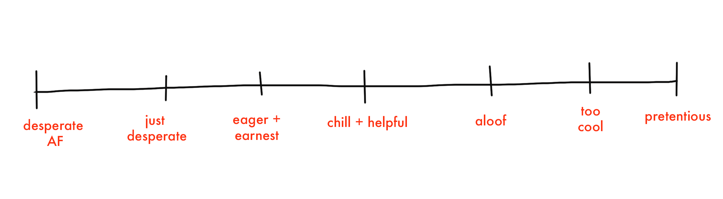 Spectrum of Desperation + Pretention.png